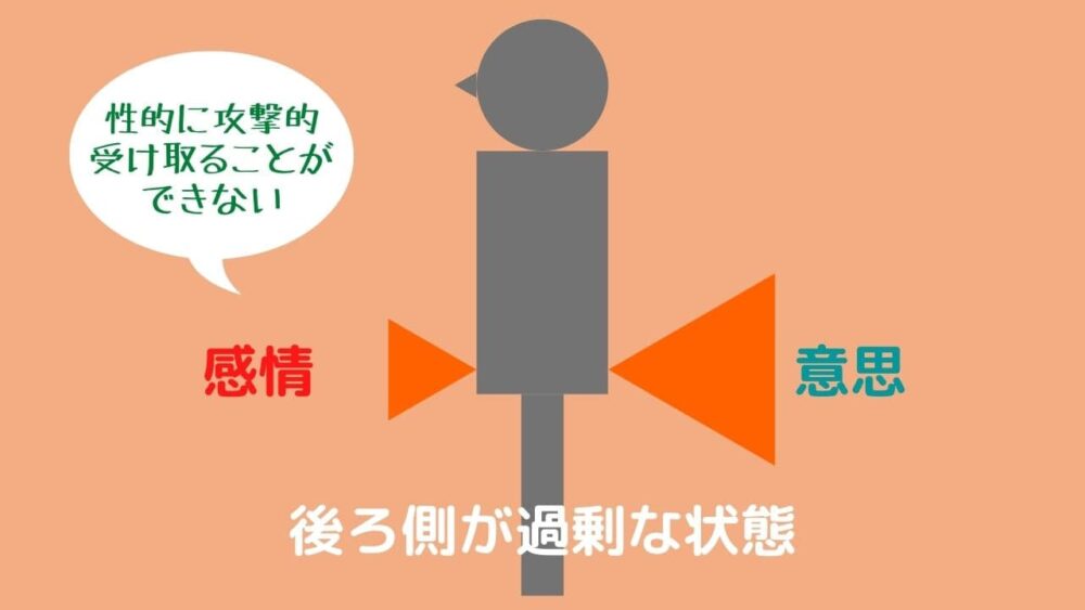 第二チャクラのバランスが崩れた状態後ろ側が過剰な状態
