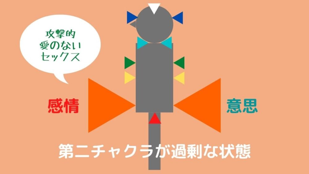第二チャクラのバランスが崩れた状態第二チャクラが過剰な状態