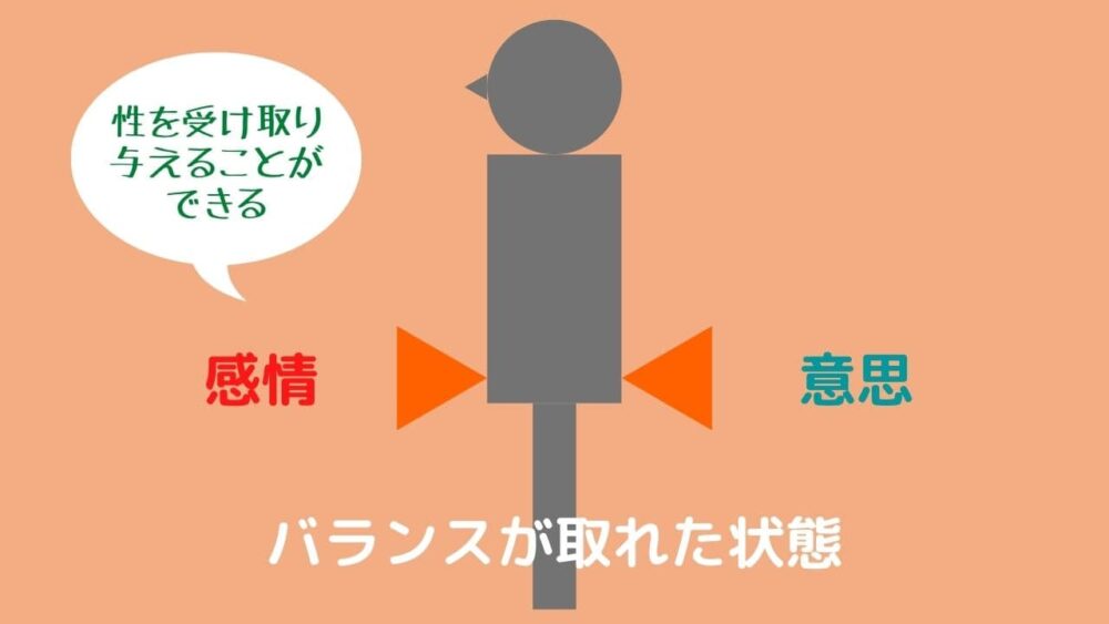 第二チャクラのバランスが取れた状態
