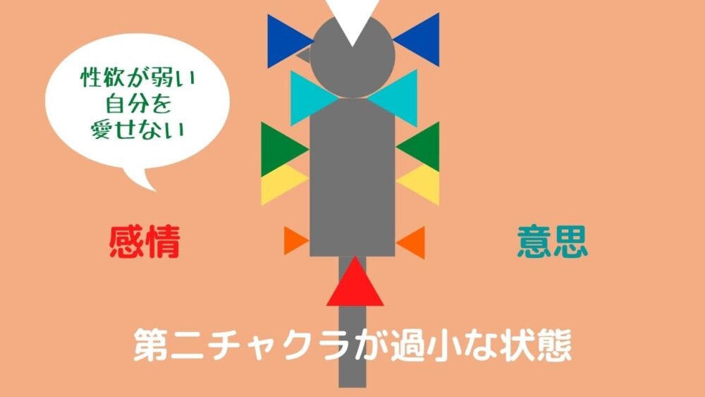 第二チャクラのバランスが崩れた状態第二チャクラが過小な状態