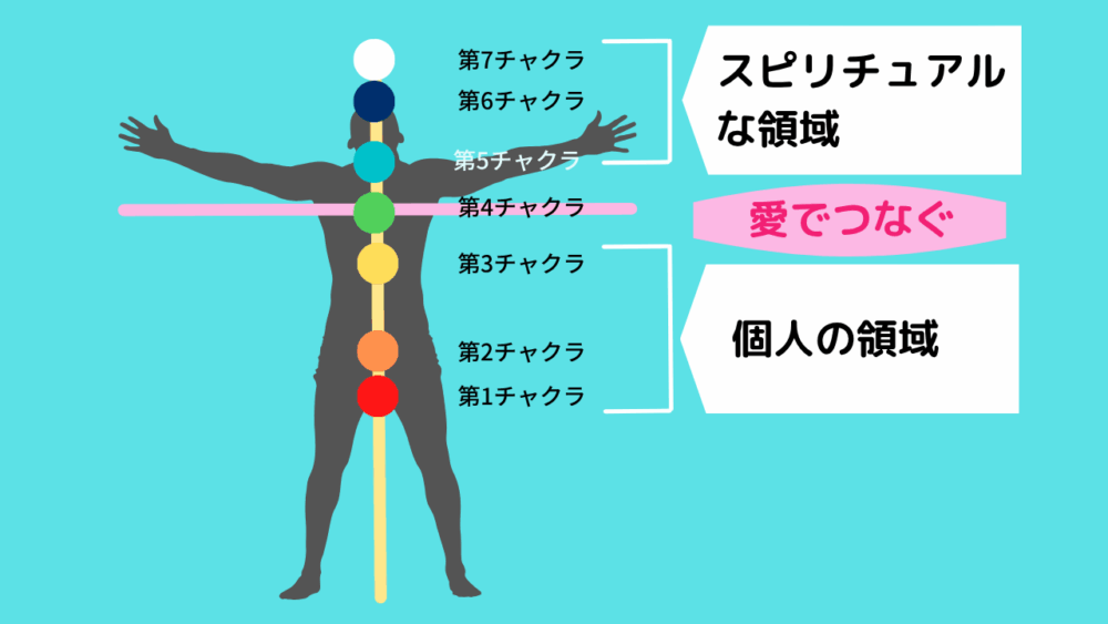 第５チャクラの位置