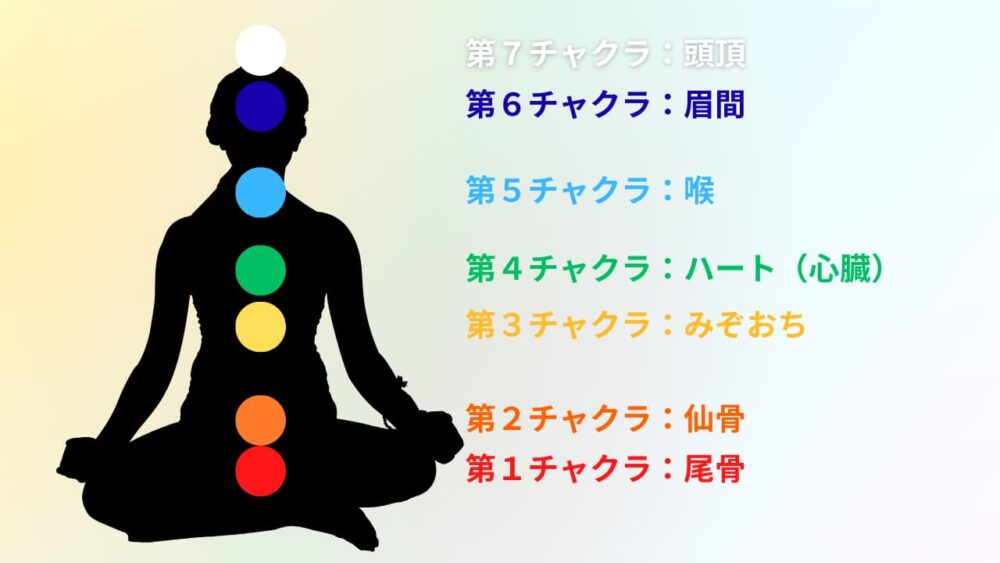 チャクラについて