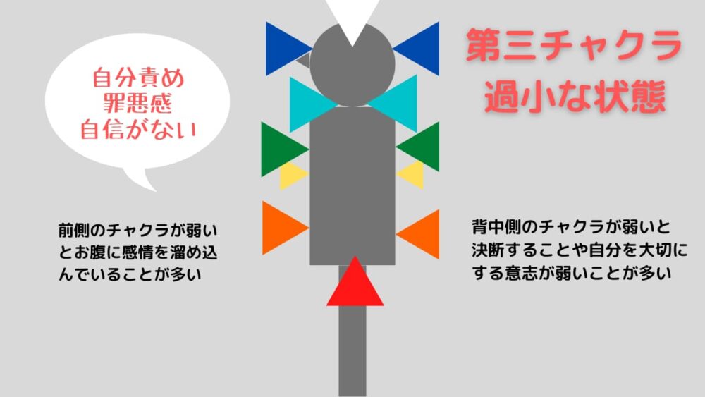 第三チャクラが過小な状態