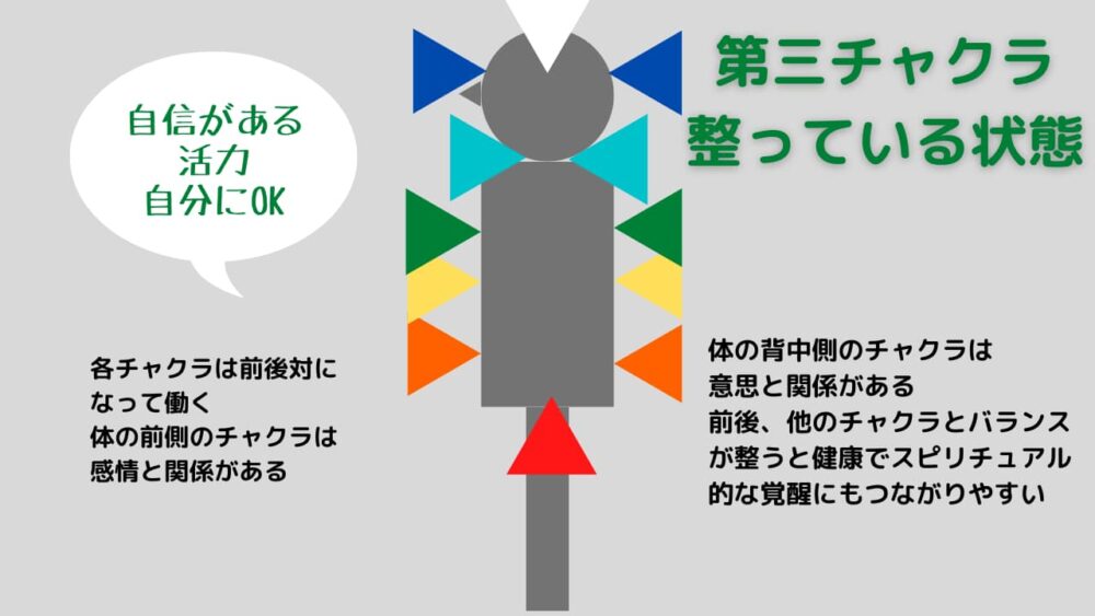 第三チャクラが整っている状態